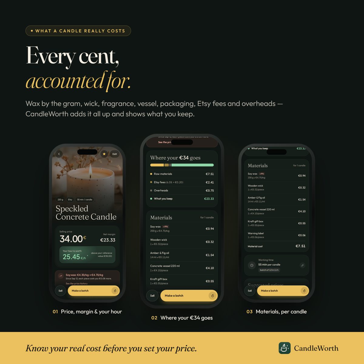 Coût de revient bougie calculé ligne par ligne dans l'app CandleWorth